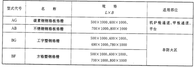 船用鋼格板規格及使用表格 船用鋼格板規格及使用表格